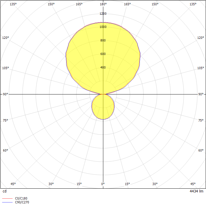 Define LED Suspended Luminaire