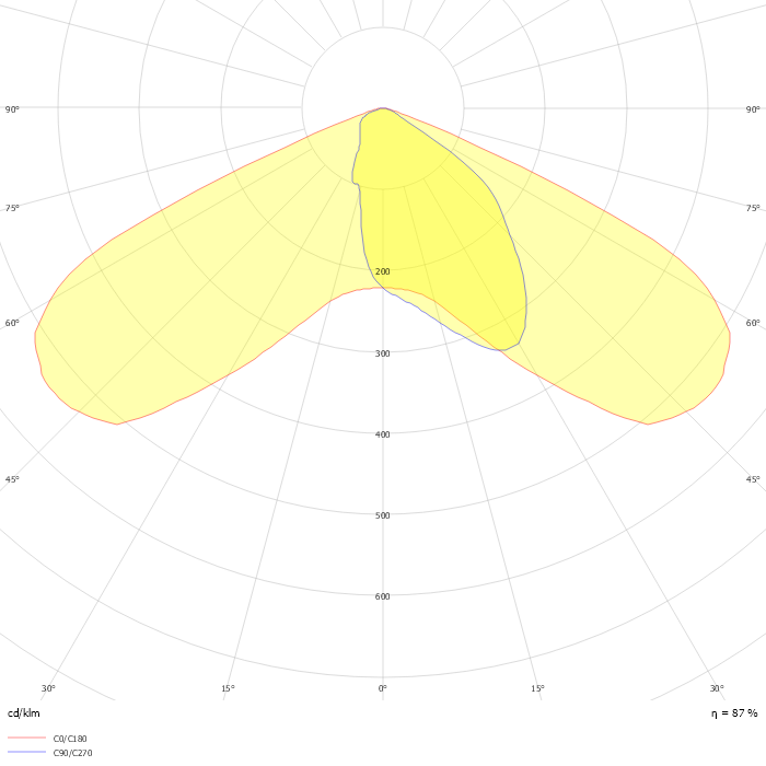 Iridium gen4 BGP502 T25 1 xLED70-4S/830 DRM1