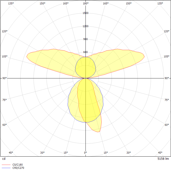 Define LED Acoustic Luminaire