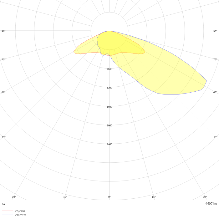 MOTION AREA S35 ALU 3K CLO
