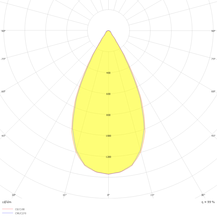 SuperLinea System 1152 Down LED 14.4W RA98 3000k 230V/50Hz IP20 Wide Flood 75mA