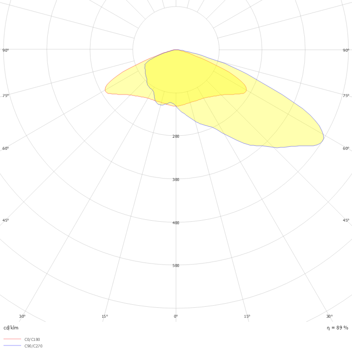 TEKO P(ark) P52 9k0 727 B504 C