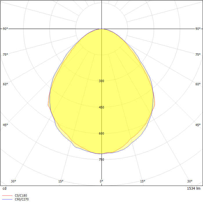 Nybro 1 Recessed ceiling luminaires