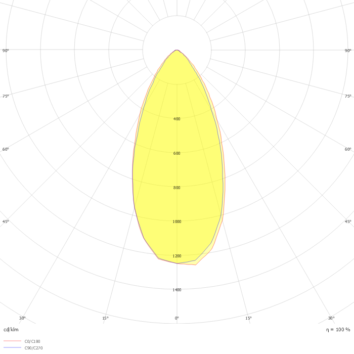 SINFONIA Lenti-L=37cm-25Wm-12Vdc-L50°-3000K CRI90