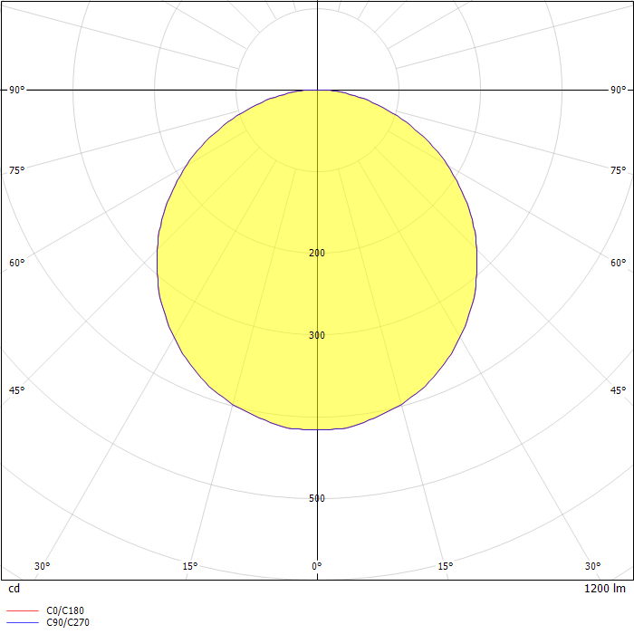 PERFORA M PD 34W 3000K schwarz