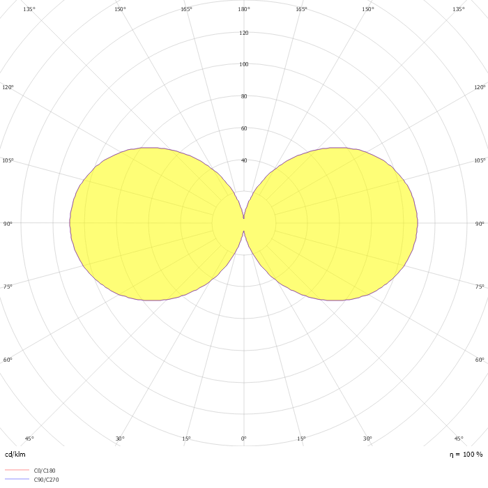 Circular Outward ø900 Surface
