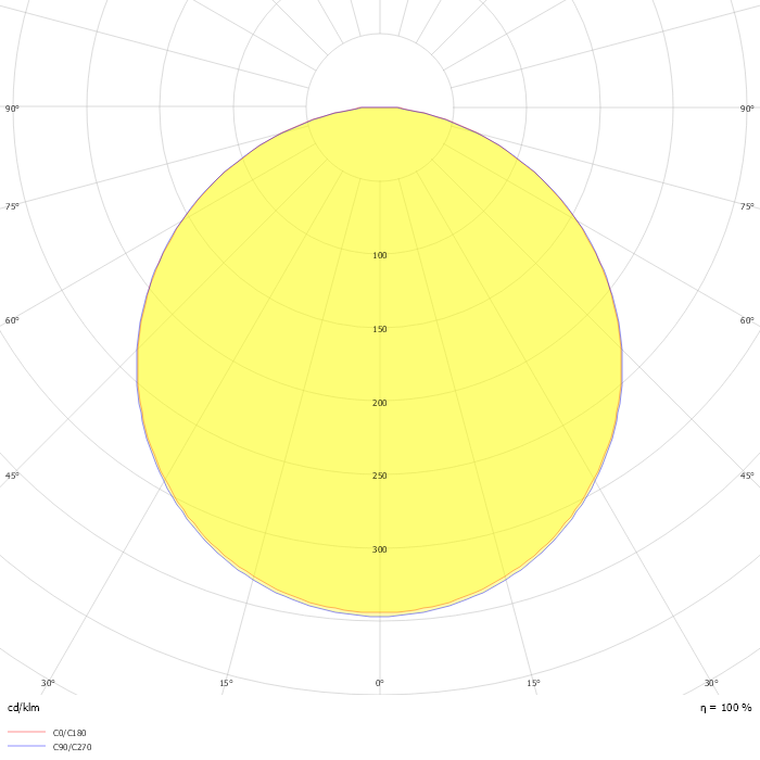 Top-bending 24V 20*20*1000mm 10W/m 4000K CRI90