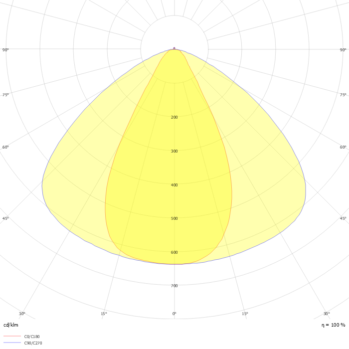 LED High Bay Linear 200W 6500K