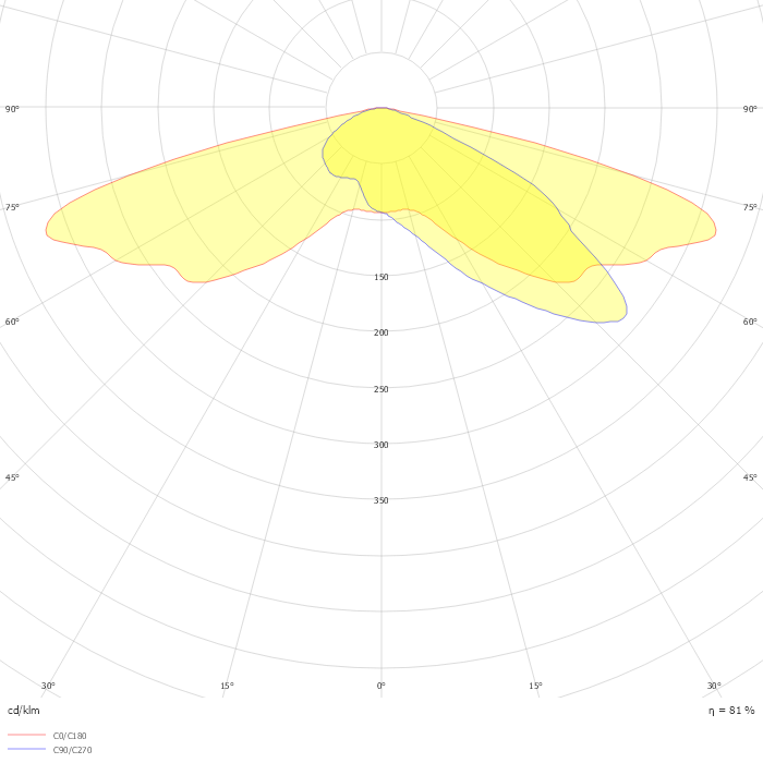 Iridium gen4 BGP502 T25 1 xLED110-4S/830 DW52