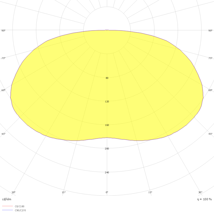 PolaronIQ