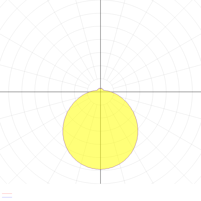 FLAT POLYMERO