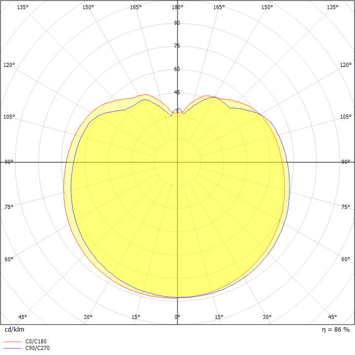 Globe 350 LED 830 35W