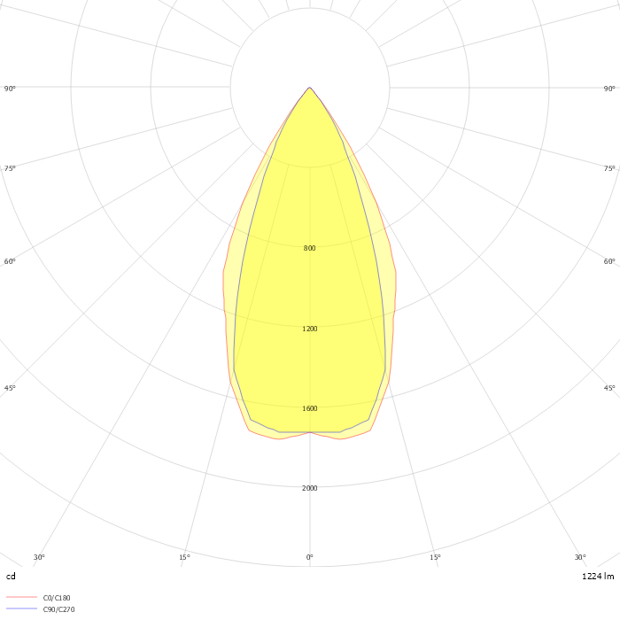 p.thirty recessed frame silver OBD