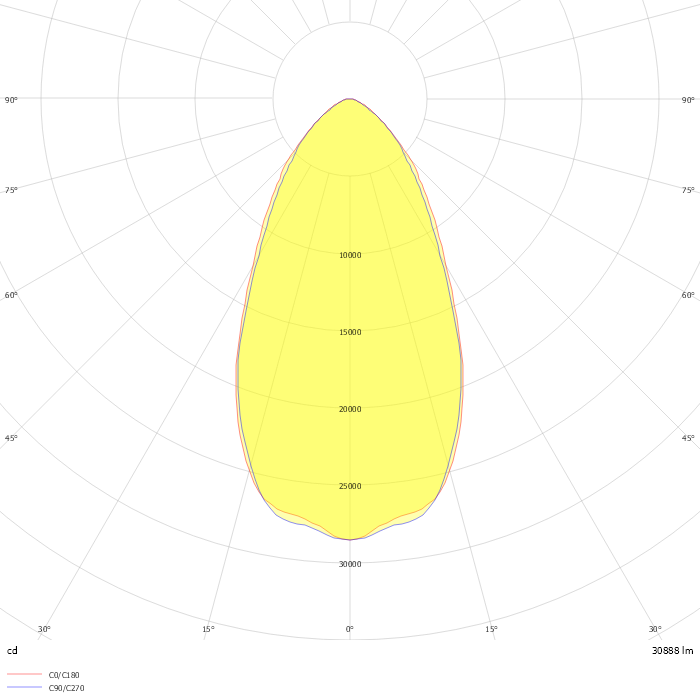 GALAXY 54000 Lm 400W LED symmetrical Modular flood light Luminaire ,Clear Temperad Glass , Gray Body ,3000K