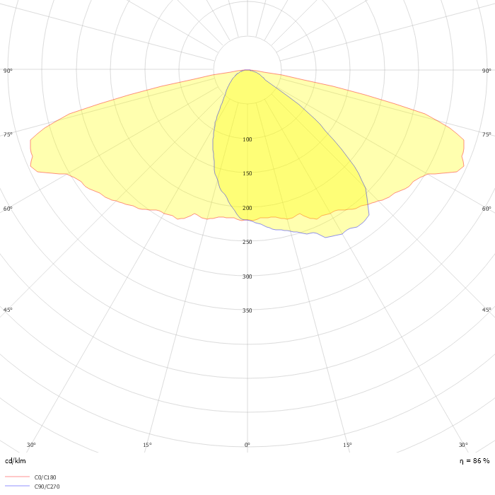 Copenhagen LED gen2 large & mega BRS562 FG T25 1 xLED130-4S/727 DM12