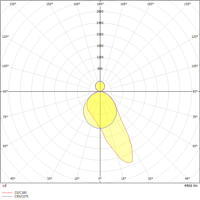 Define LED Suspended Luminaire