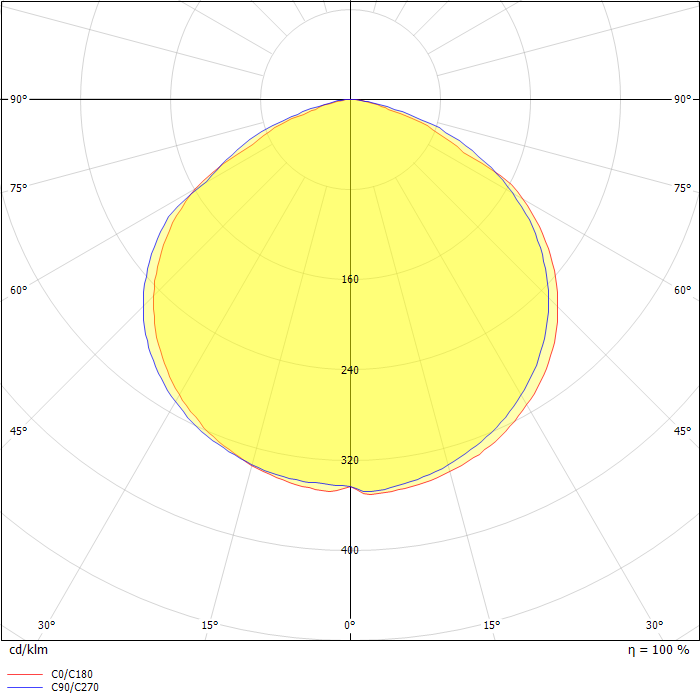 ExLin 3L-1 V-CG-S GCS 750 T1 1/6 M20M CRI 70