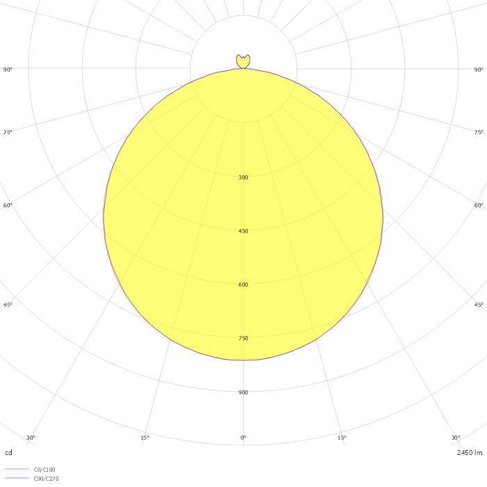 LUNS 302.840.1/DALI WH - 665727 -°