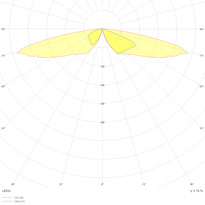 CityCharm Cordoba BDS490 T25 1 xLED40-4S/740 DV GRB