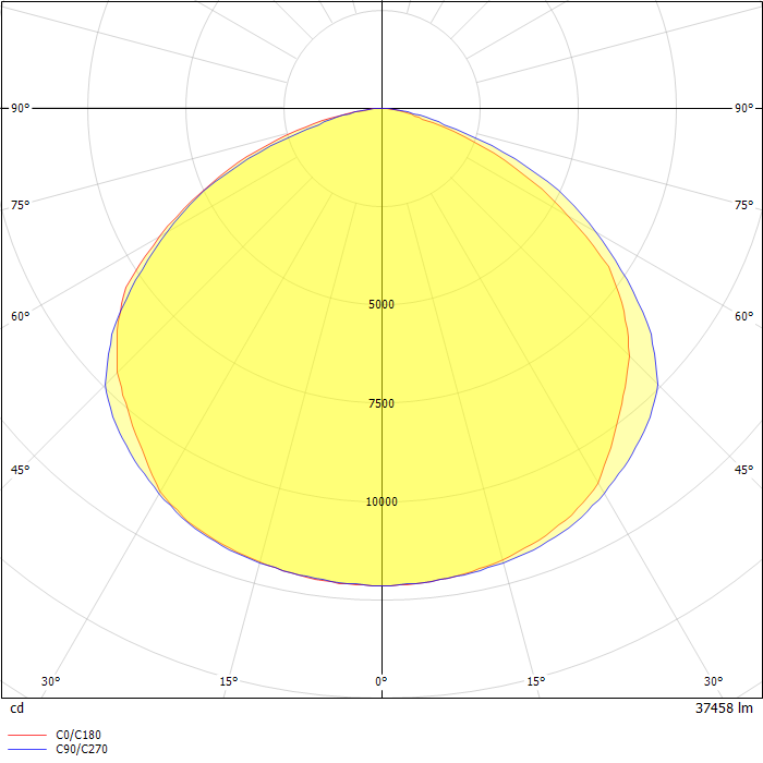 AREAMASTER LED 38000 LUMENS  NEMA  7X 7 CLEAR GLASS 5000 CCT