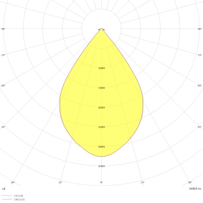 i80 LED 34000 G2 840 MB CL