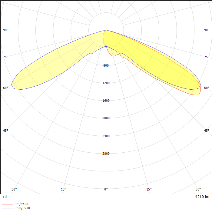 ENC Entri Round Clean LED