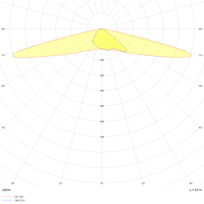 CitySoul gen2 LED Mini BGP530 T25 1 xLED100-4S/722 DM50