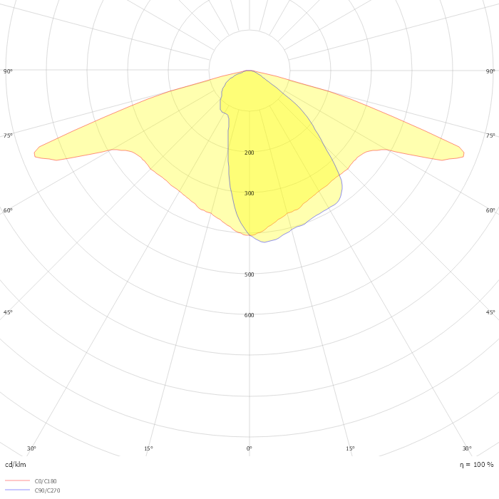 SPRINT