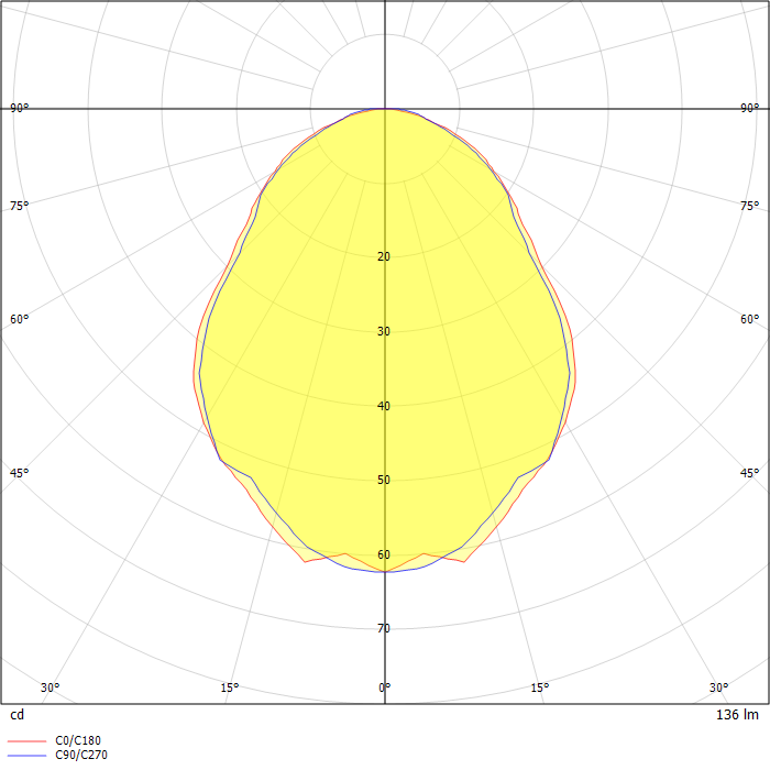 Curve floor metal (green)
