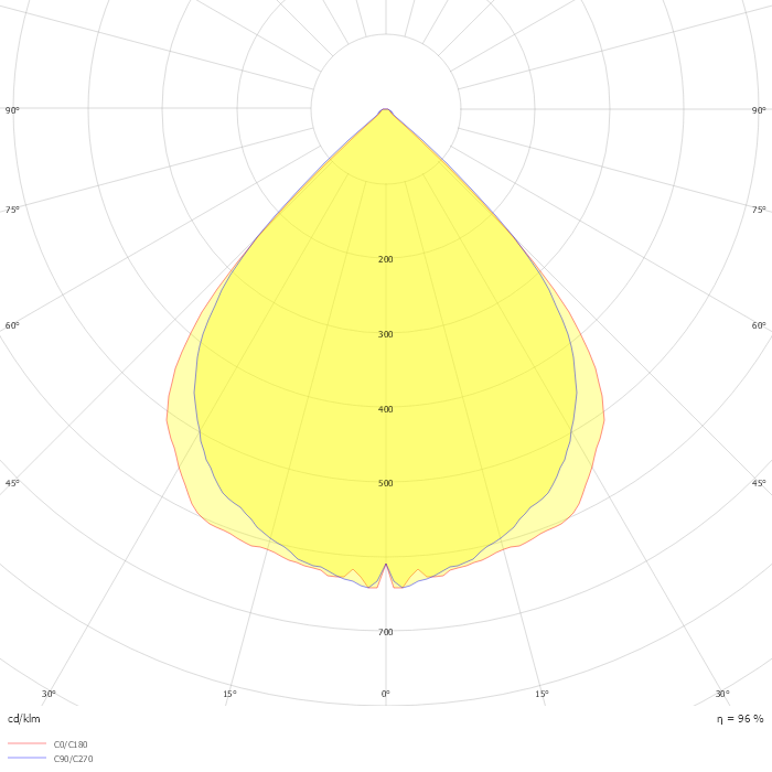 GRANVIA PRO 20500 WIDE EDD 34 830 / L-1500MM