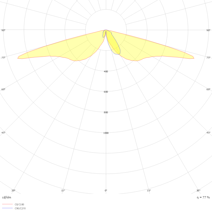 Heritage LED retrofit kit EDP768 FG T25 1 xLED27-4S/840 DN50 MK-WH