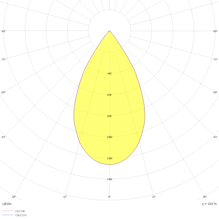 KOMBIC 100 RD 2000 IP43 940 WFL DA WH/WH