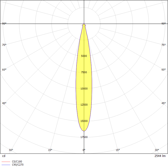Airlite binario LED 3000K 2x8° nero non dimmerabile