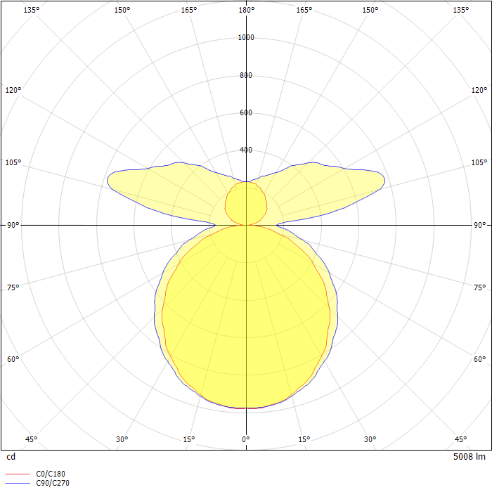 Define LED Acoustic Luminaire