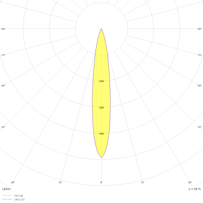 MICROSPY IN OK 93015
