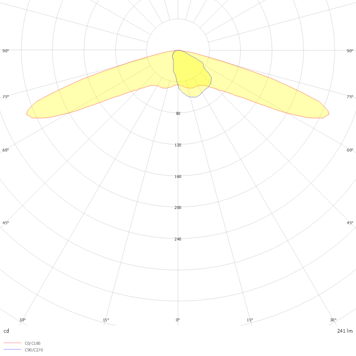 ZELDA S1-X1 1BLSB8 ETS + coupe flux coupe flux 100mA 4W 2200K IRC70