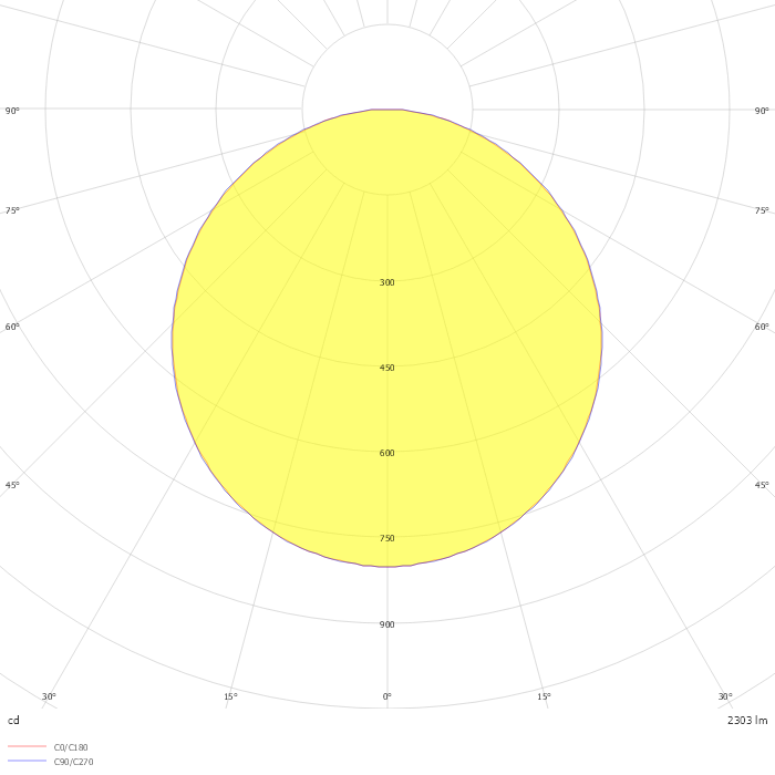 C95-W450x450 LED 2500 830 OP