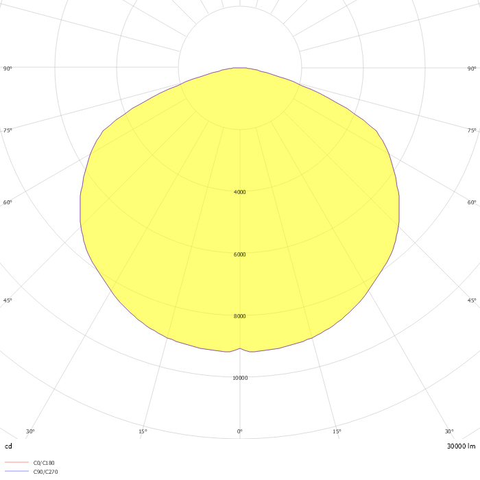 L-pixel 4/banner/200/Д/850/01/R5/I1-C4/MT-KM/220AC IP66