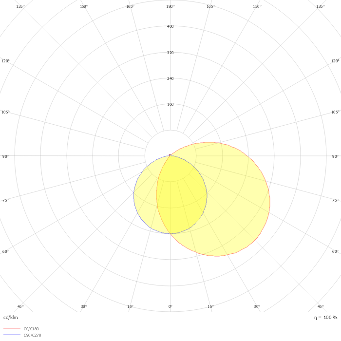 DUROLIGHT-C LED3800-840 HFIX L1215
