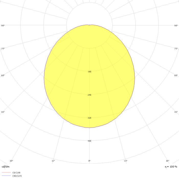 Dot LED - Opal Cover - 17W - SMARTSCAN - 4000K