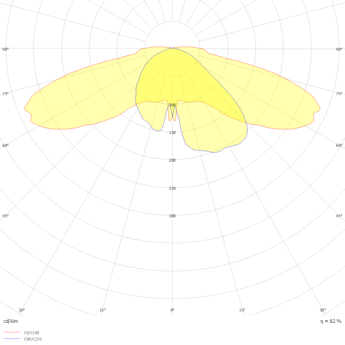 TownTune CCB BDP278 LED22-4S/730 DM11 T25