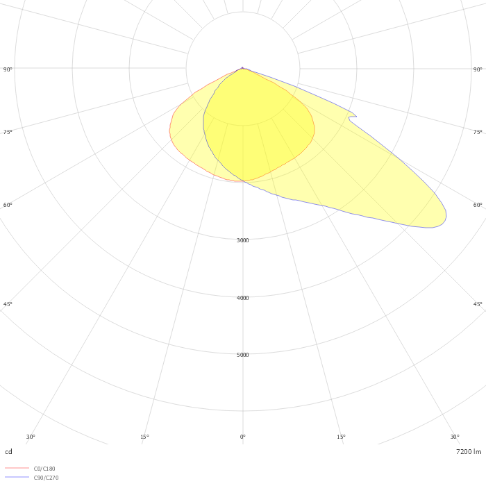 EVELUX M 48/310/730 DALI CW2