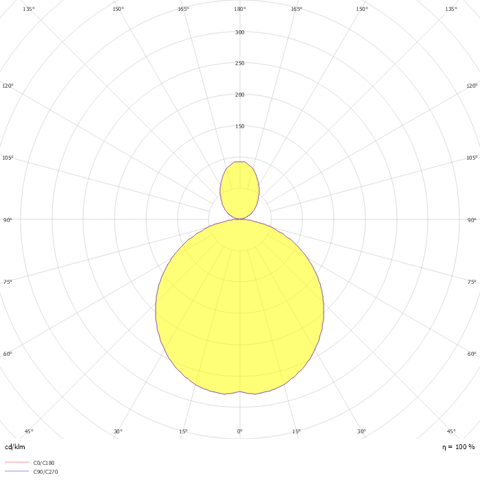 DIALux Luminaire Finder Product data sheet Pendant luminaire Giro