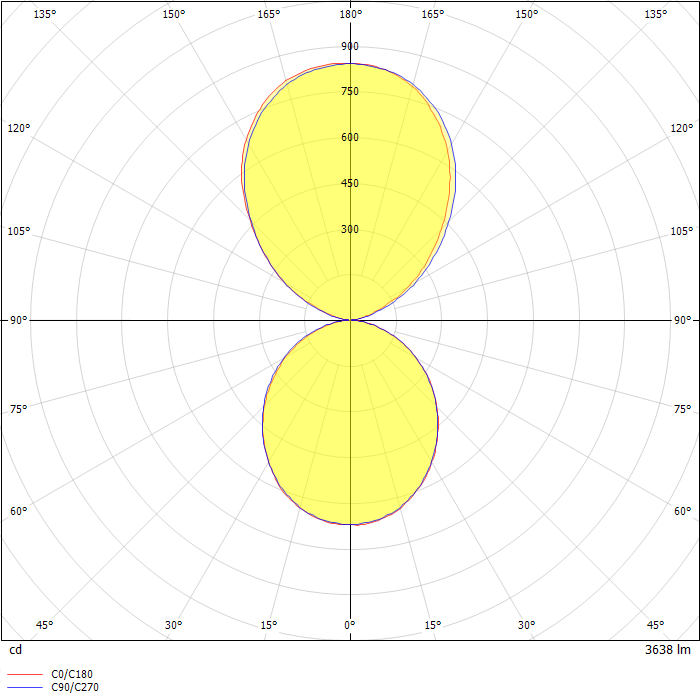 Oulu 5 Surface ceiling luminaires