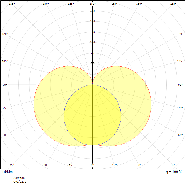 Compass LED 12W 840 sensor
