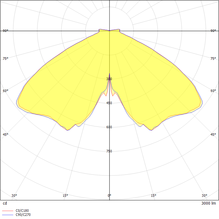 AVENIDA HERITAGE LENS LED P ED 25W 3000lm 3000K IP66 O20 - for parks and parking lots gray II