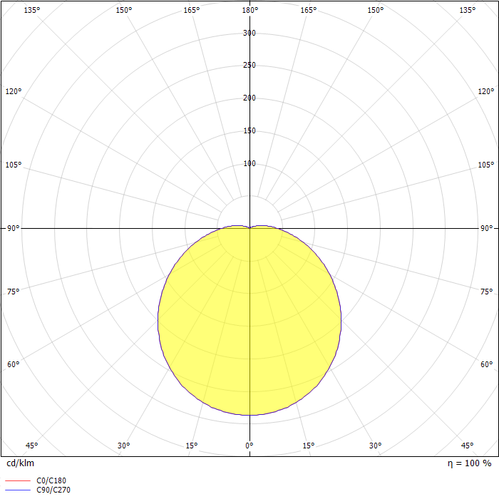 Enøk/Econ Digital White 8+2W LED 3000K Ra>80