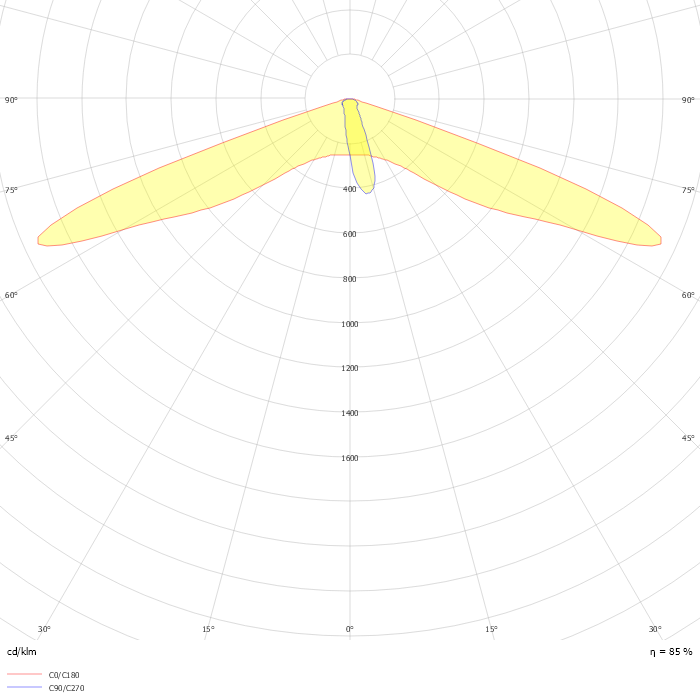 LumiStreet gen2 BGP393 T25 1 xLED160-4S/840 DRXN1