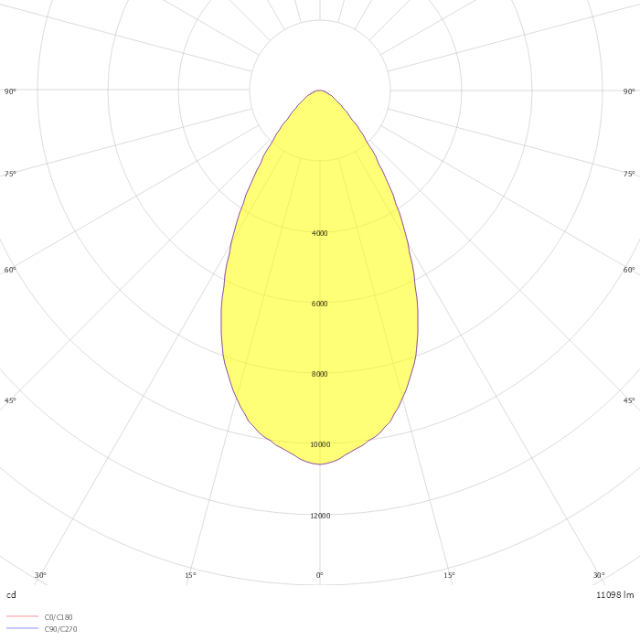 e8820 ExSTREAM Explosion-protected LED floodlight