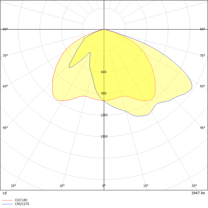 ALFONS I FF LED (asymmetrical)